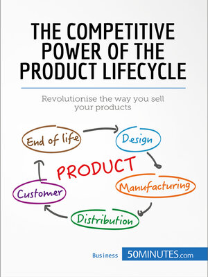 cover image of The Competitive Power of the Product Lifecycle